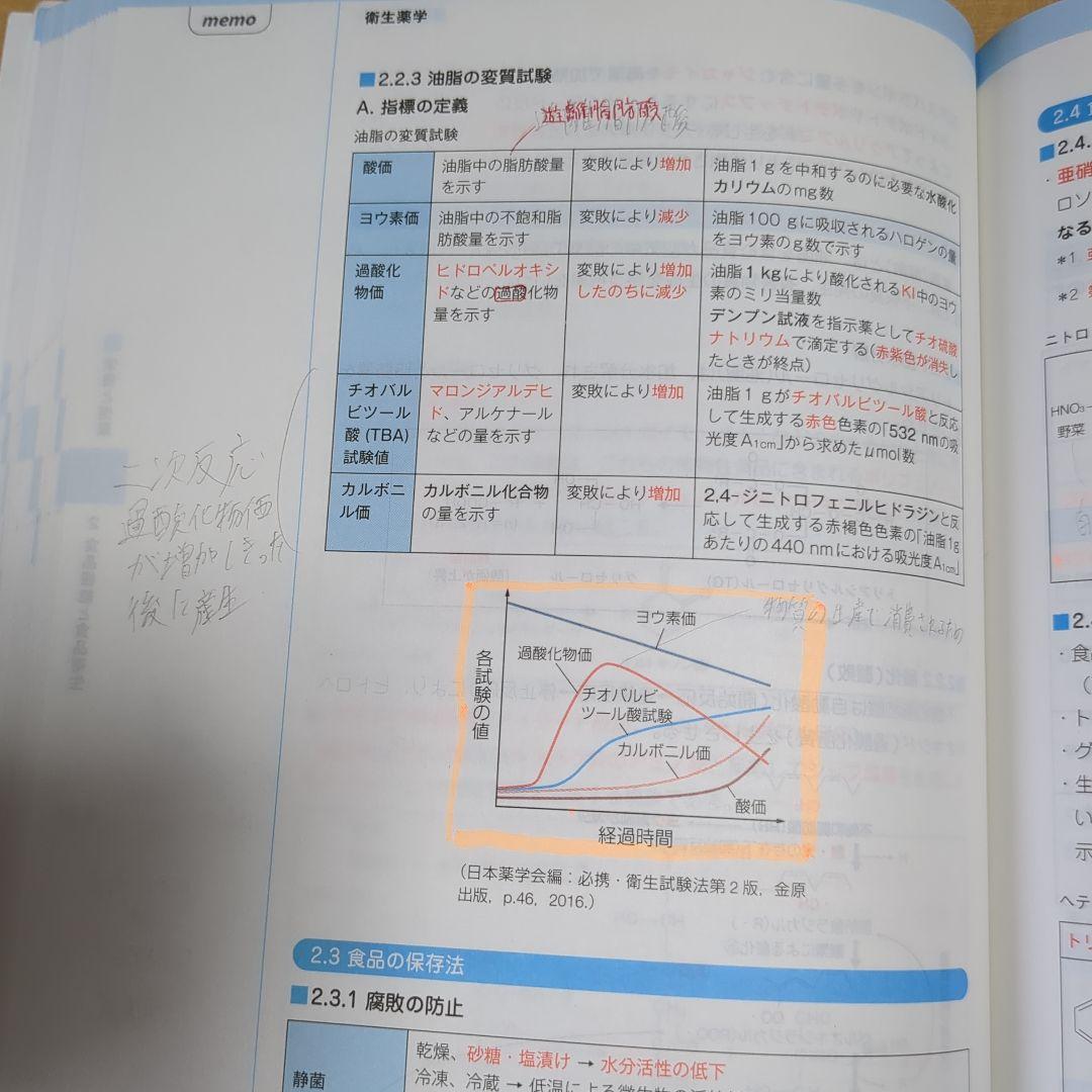 コアカリマスター重点ポイント集 1-3セット