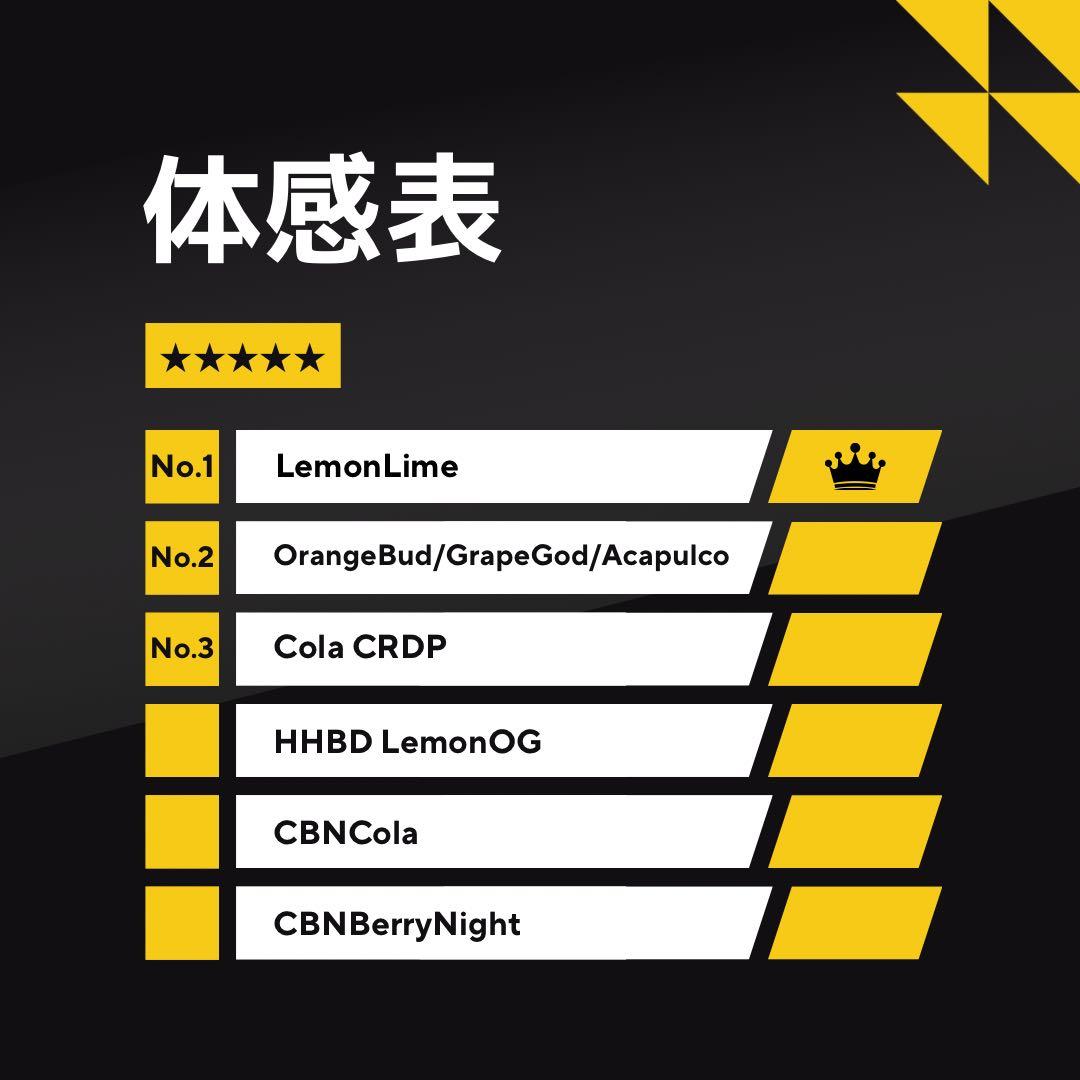 【新作】黄昏の境 OrangeBud H4CBH 1mlオレンジバッド2