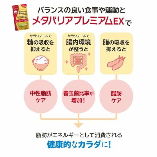 FUJIFILM 富士フイルム メタバリア プレミアムEX ３０日分 ４袋セット