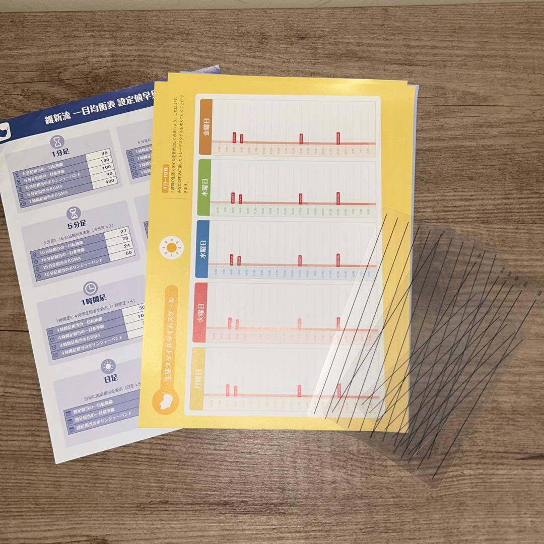 維新流放置系トレード　LEAVE 維新の介