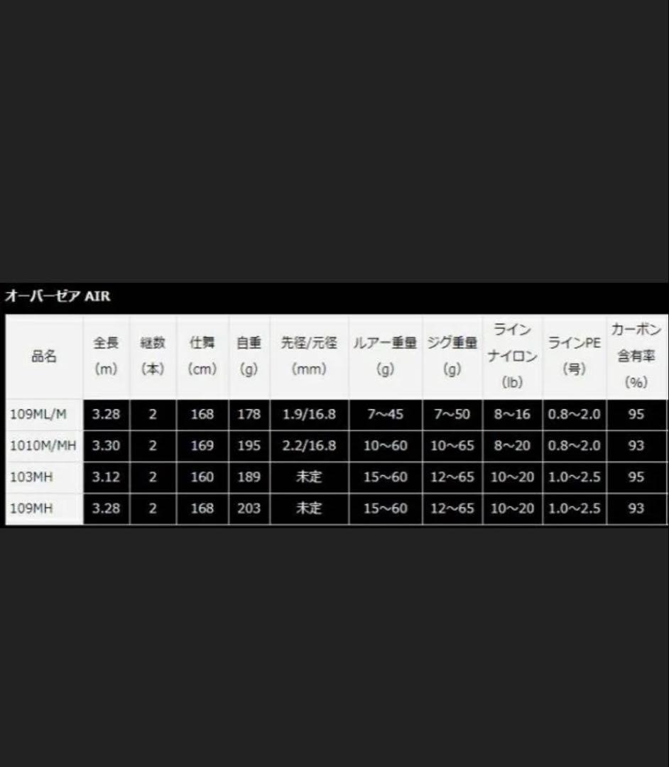 ダイワ OVER THERE AIR 109MHルアーロッド