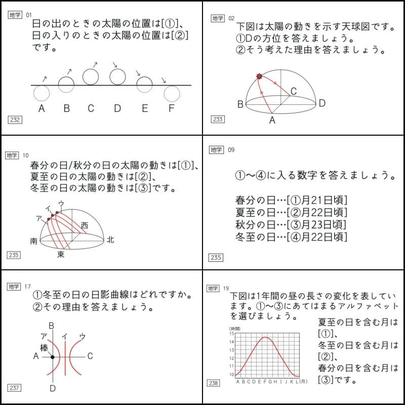 中学受験　暗記カード　理科　地学　サピックス　予習シリーズ　コアプラス