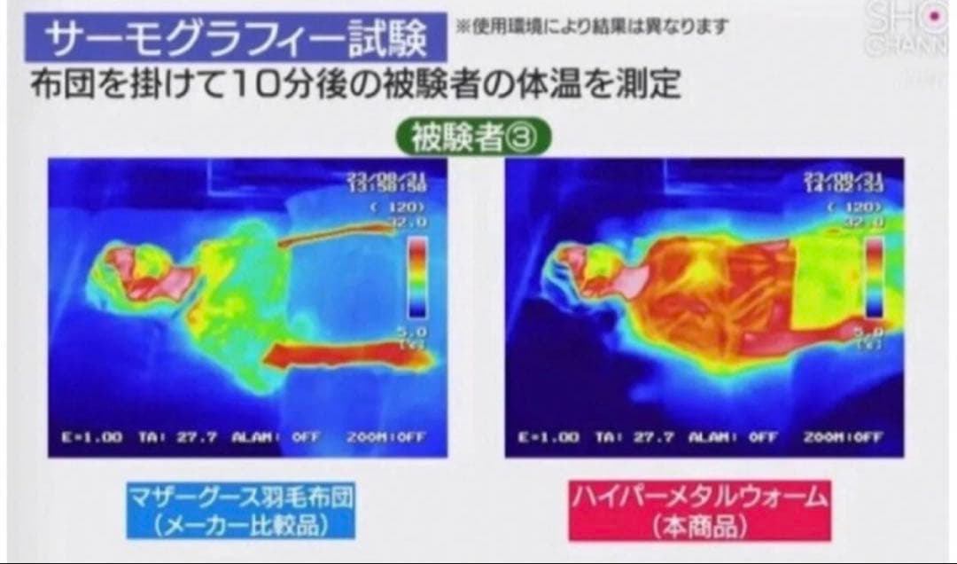 新品 3万円 モリリン ハイパーメタルウォームIII ふわぽか掛けふとん S