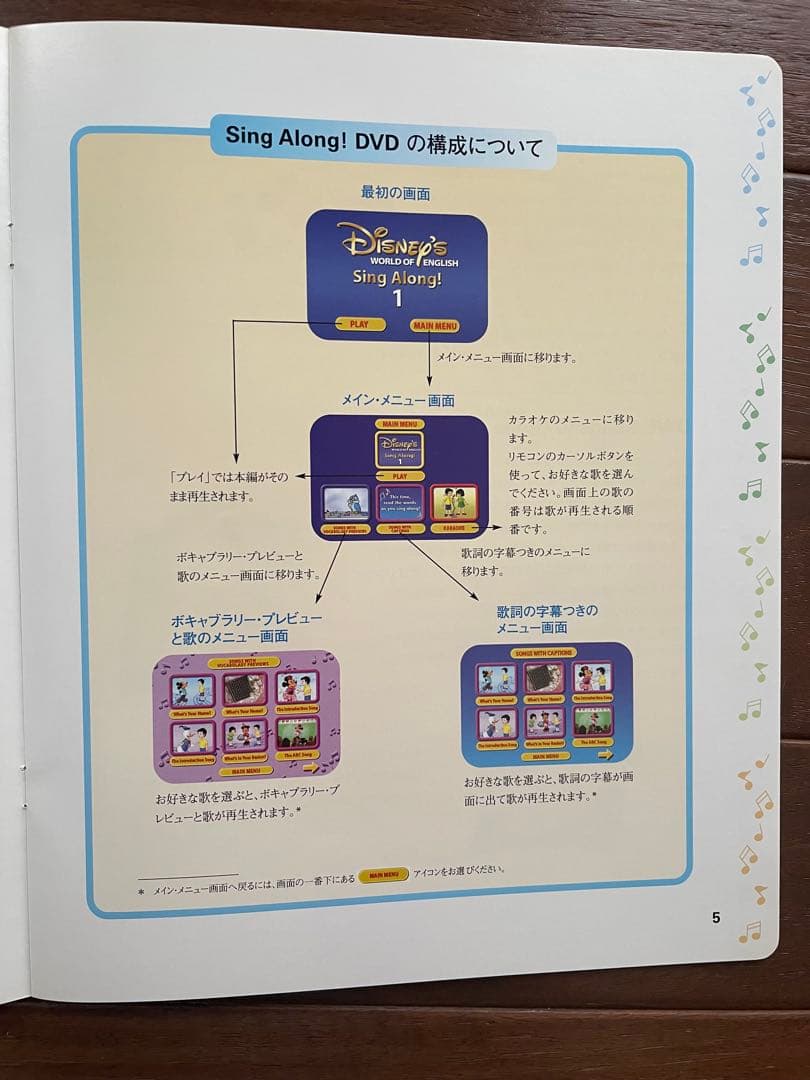 ディズニーの英語システムのSing Along! DVD 12枚・CD8枚セット