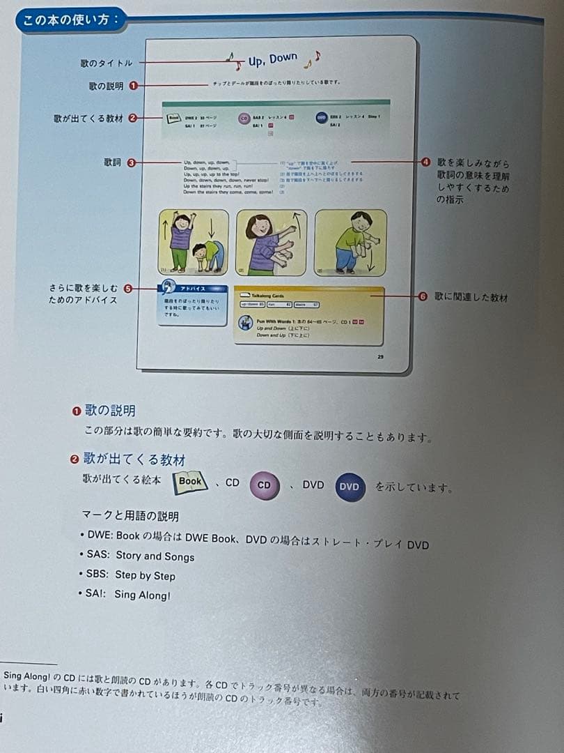 ディズニーの英語システムのSing Along! DVD 12枚・CD8枚セット