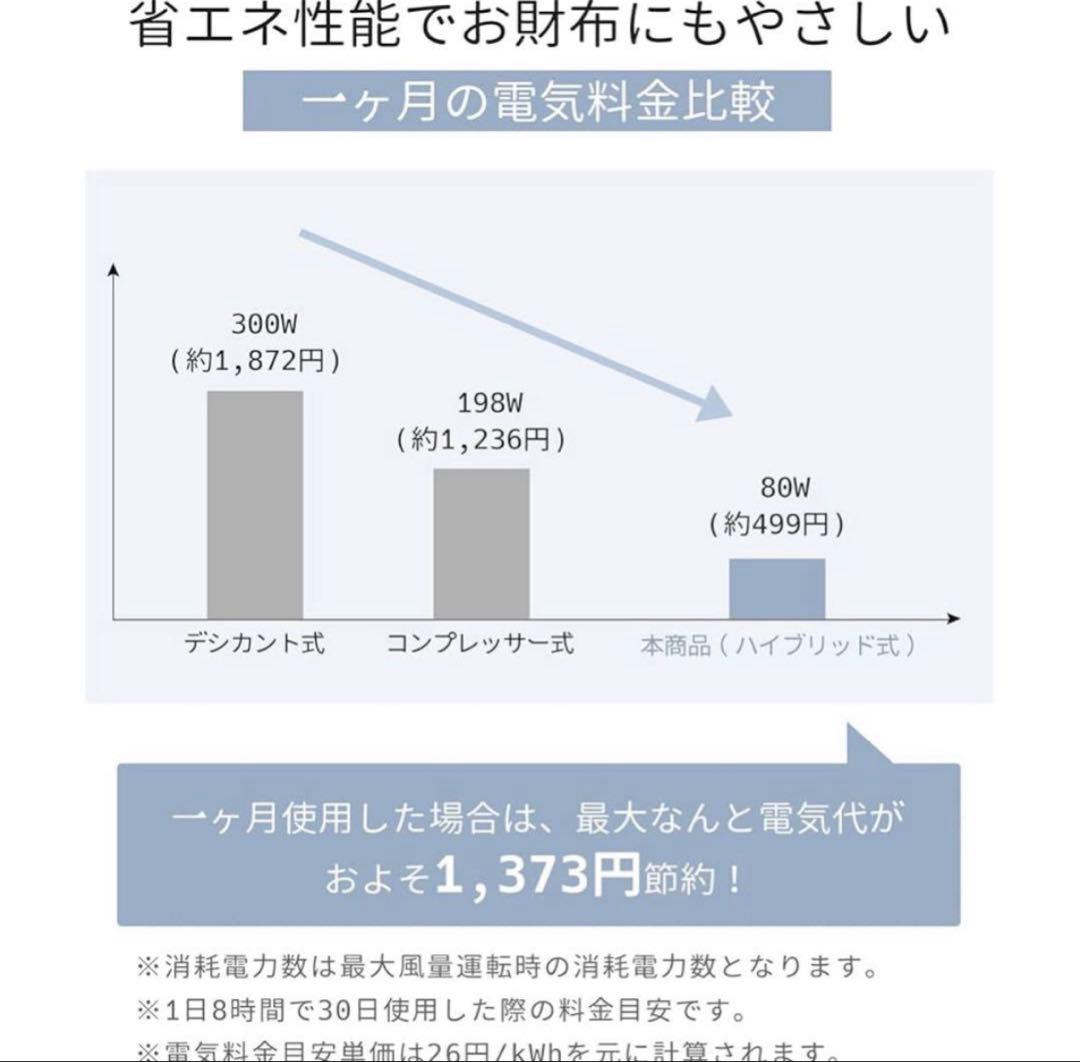 除湿機 ハイブリッド式 2025年最新2L/日強力除湿 大容量3L 20-28畳