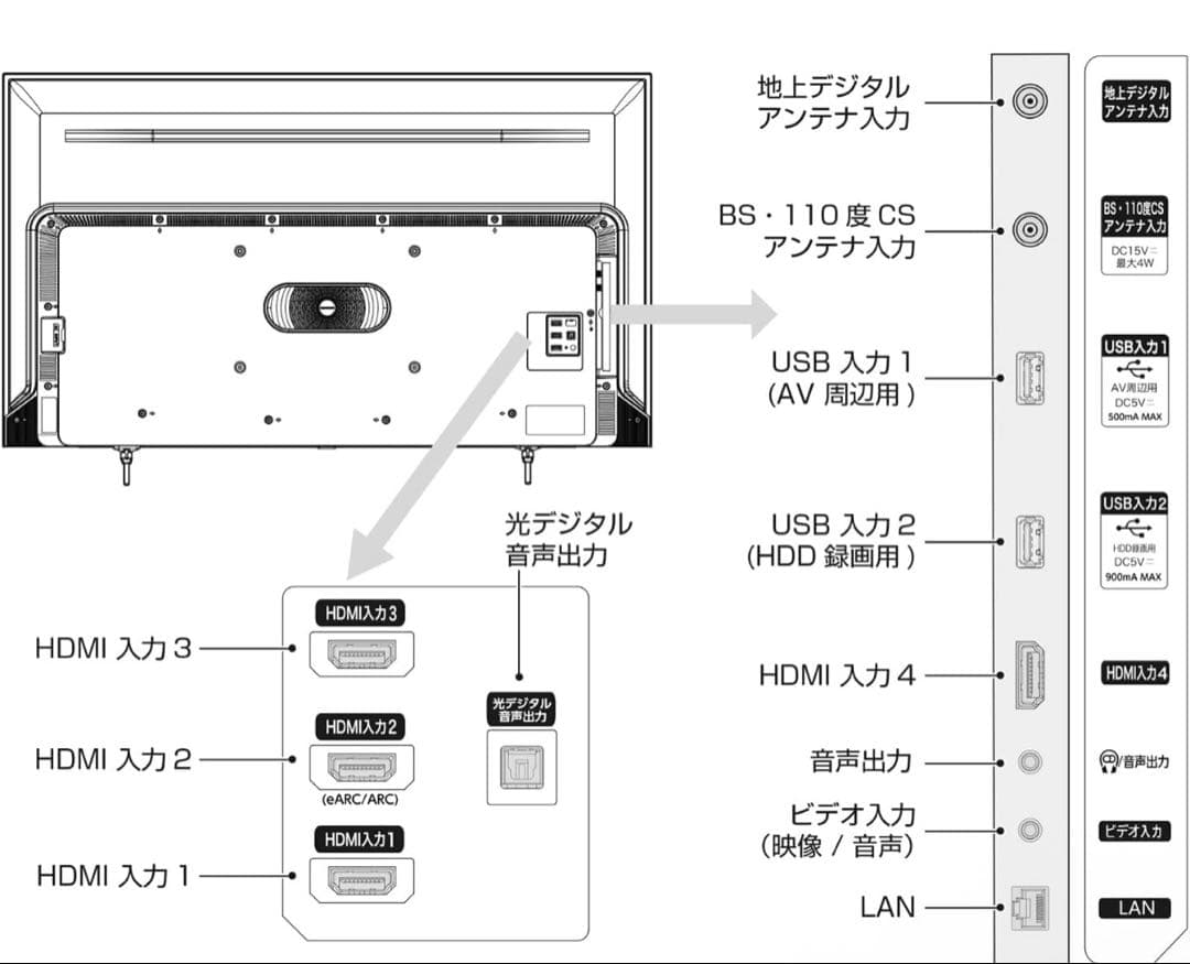 Hisense 50インチ 4K液晶テレビ ハイセンス　2023年製　50E7H