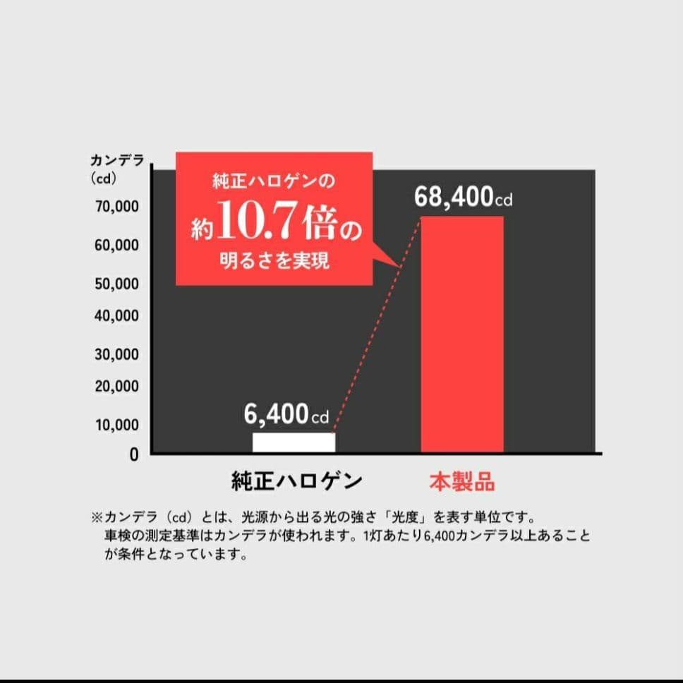 新品 QシリーズプラチナLEDヘッドライト 68400カンデラ D2S D4S