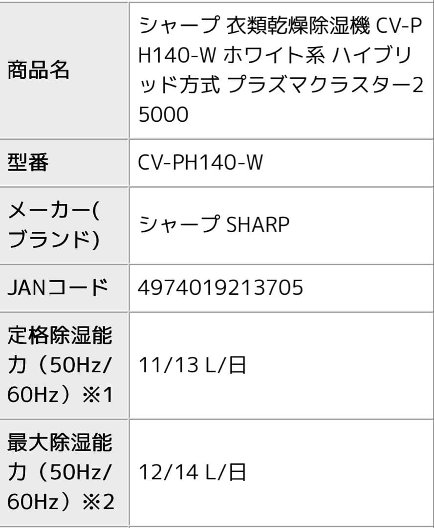 値下げ新品シャープ衣類乾燥除湿機CV-PH140ハイブリッドプラズマクラスター