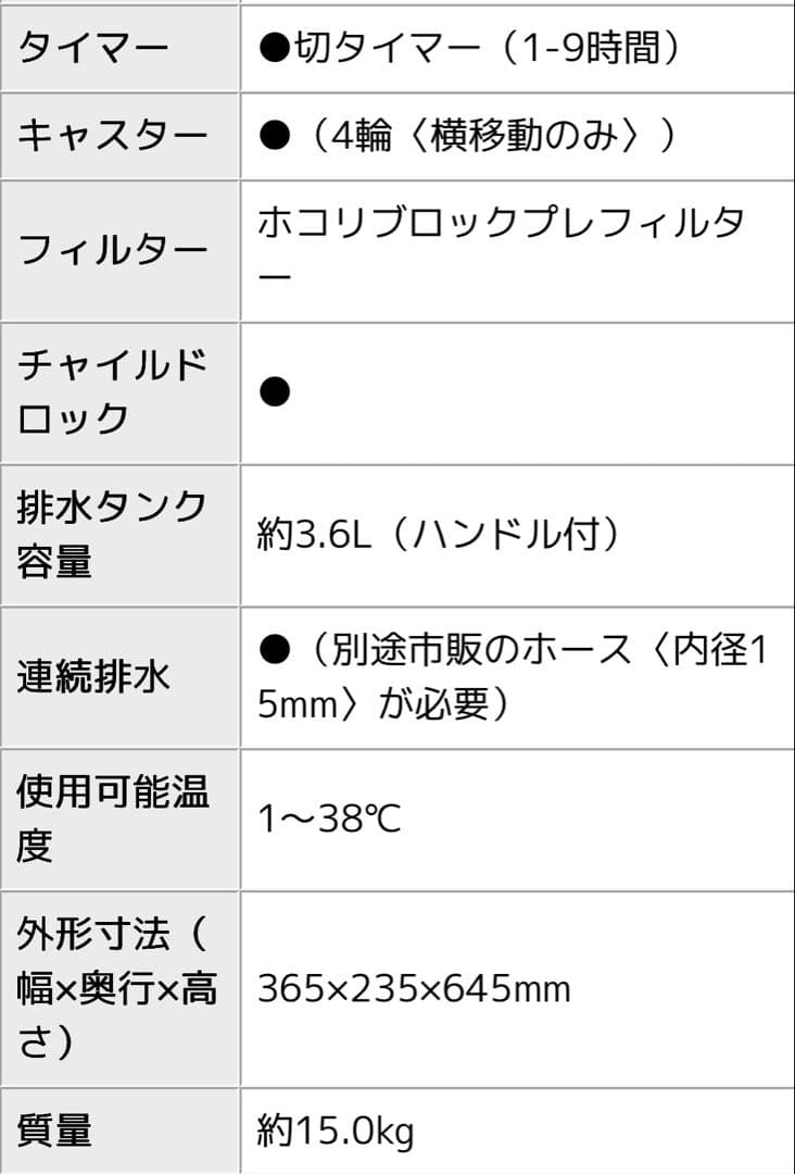 値下げ新品シャープ衣類乾燥除湿機CV-PH140ハイブリッドプラズマクラスター