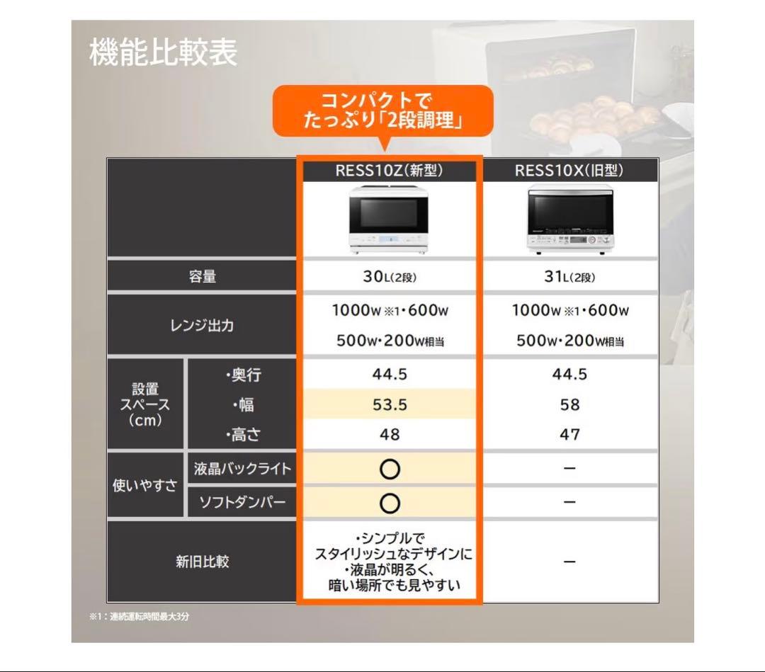 SHARP オーブンレンジ RE-SS10Z-W 30L2段 2025年製