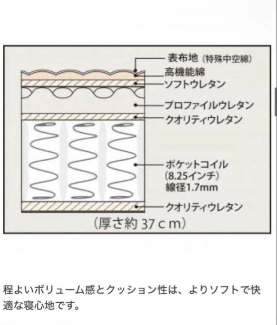 今 シモンズ　セミダブルベッド　マットレス