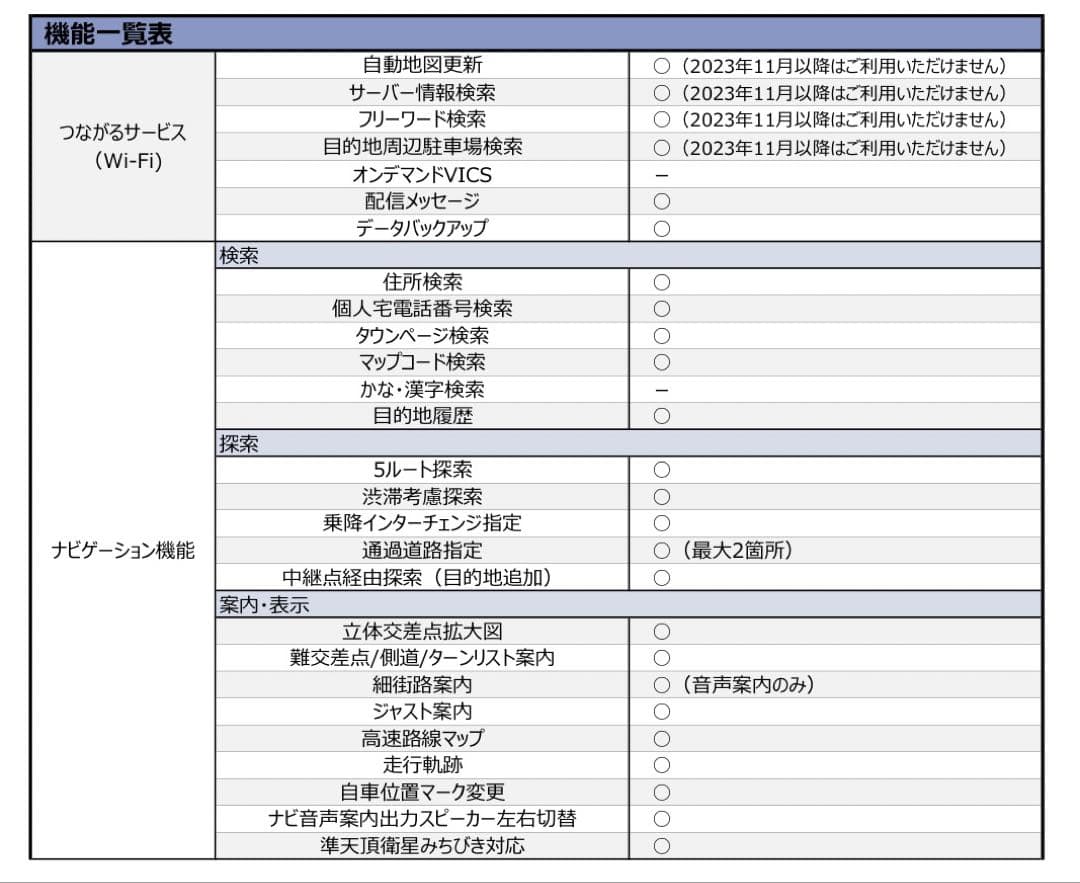 AVN-R10W ダイハツ キャンバス 純正オプションカーナビ