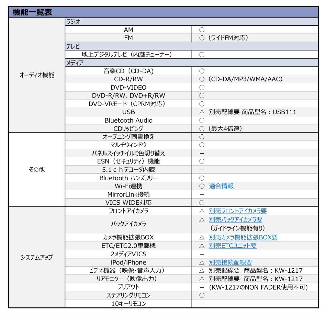 AVN-R10W ダイハツ キャンバス 純正オプションカーナビ