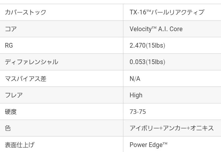 フェイズAI　Phaze A.I. ボウリングボール 15ポンド
