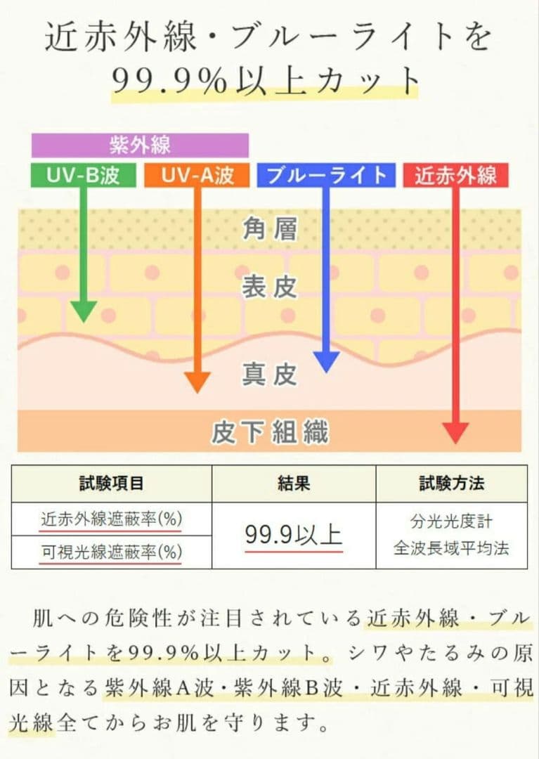 美品 芦屋ロサブラン 100% 完全遮光 晴雨兼用 ラージ 折りたたみ傘 遮熱