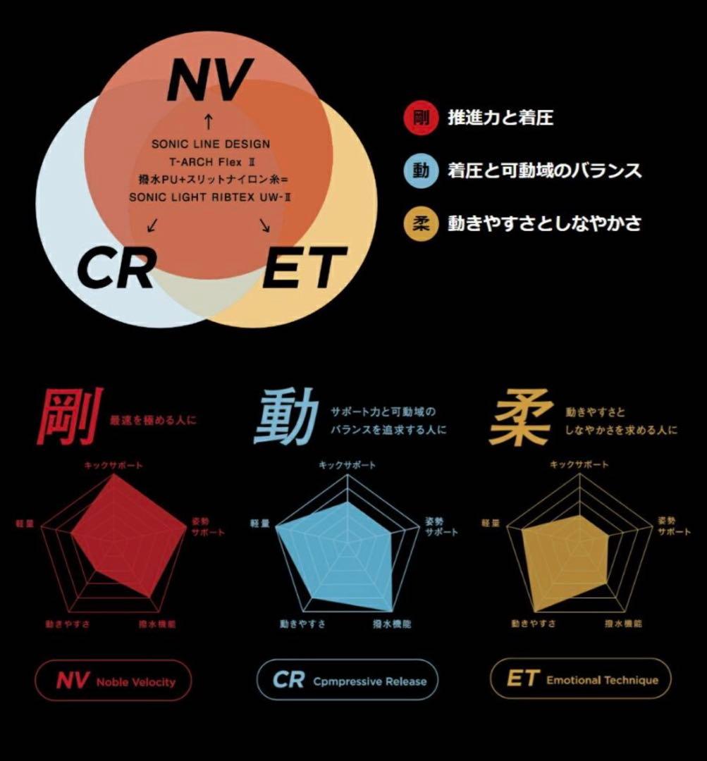 ST【2レース着用】Mizuno 高速水着 GX SONIC6 (CR)