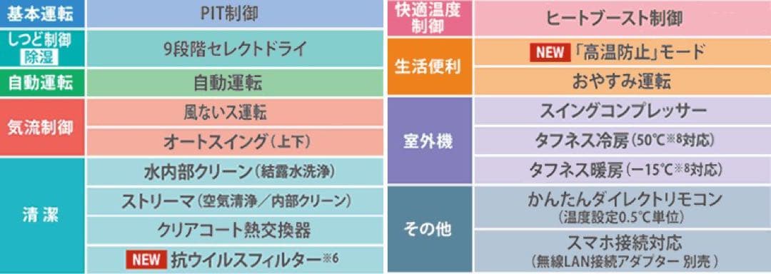 【新品未使用】2022年ダイキン ルーム エアコン F36ZTES-W 12畳用