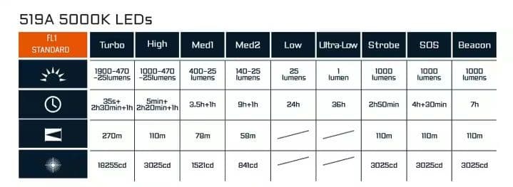 ACEBEAM EC20 チタン 519A