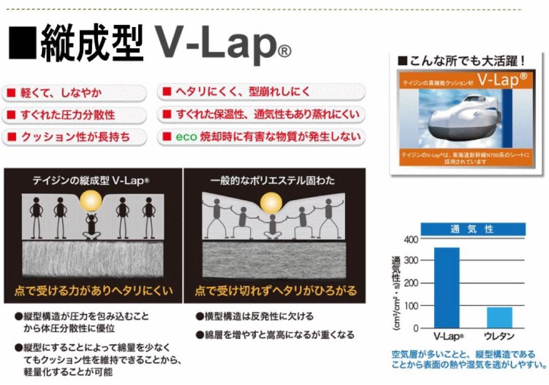 敷き布団 シングル テイジン スゴ軽2 軽量 敷布団 日本製