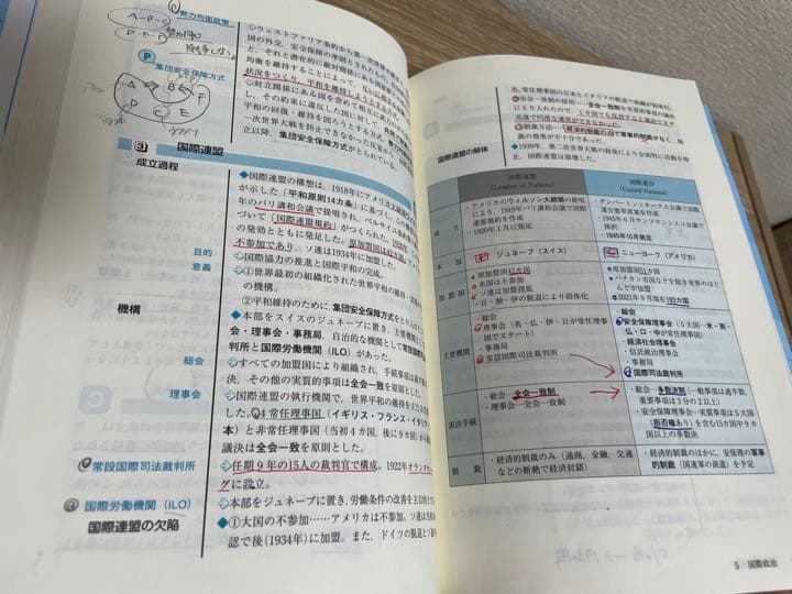 公務員講座　参考書　(国家公務員・地方初級・上級　警察官・消防士・海上保安官等)