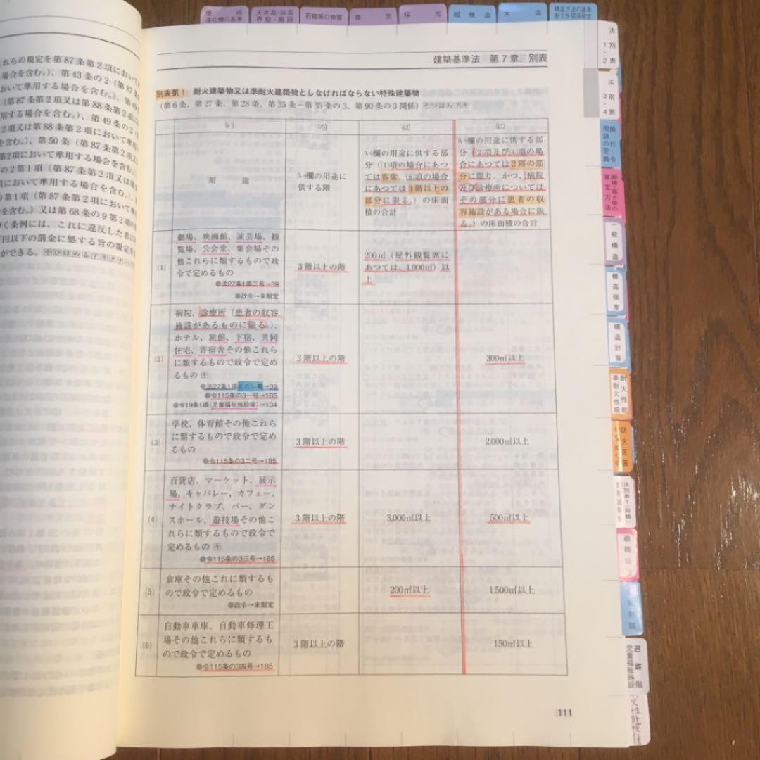 一級建築士 講座テキスト 学科+製図試験対策+建築用語集