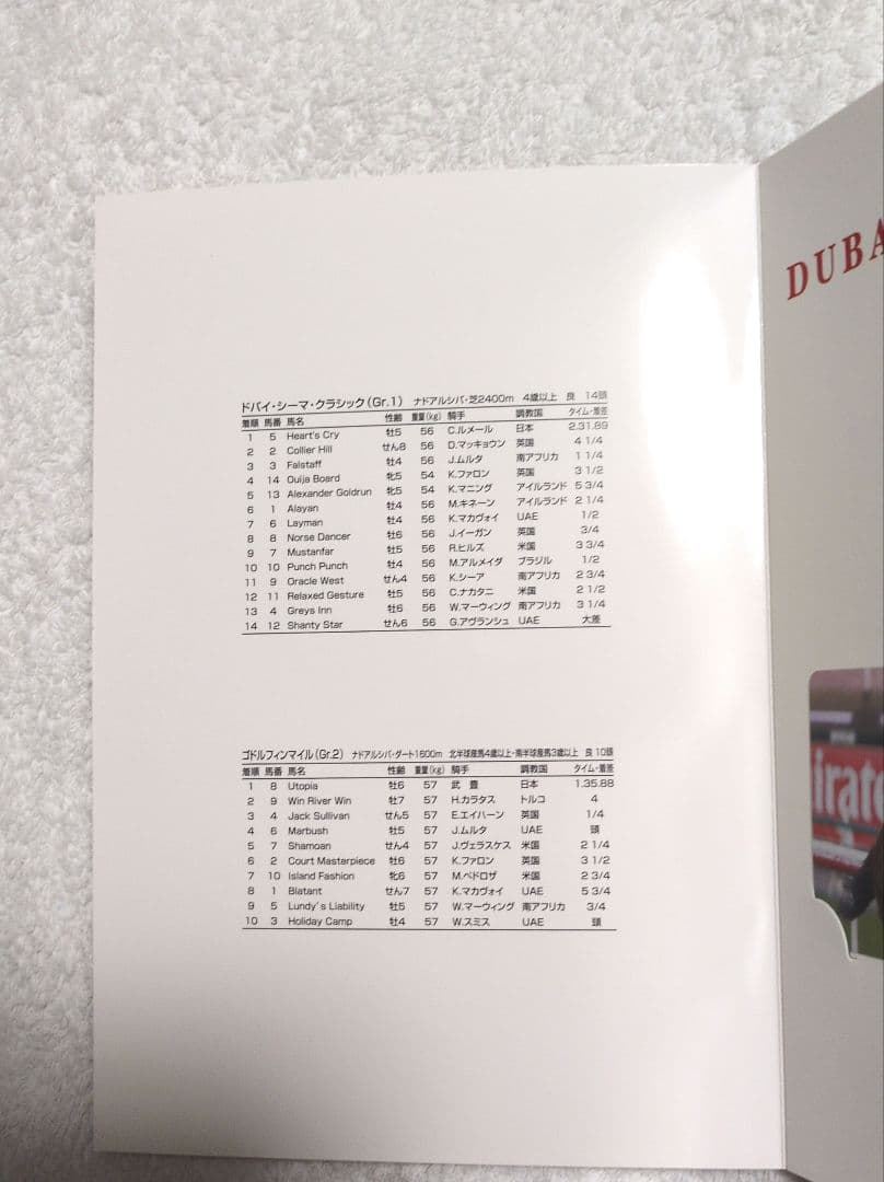 記念品　ハーツクライ ユートピア 競馬　dubai worldcup 2006