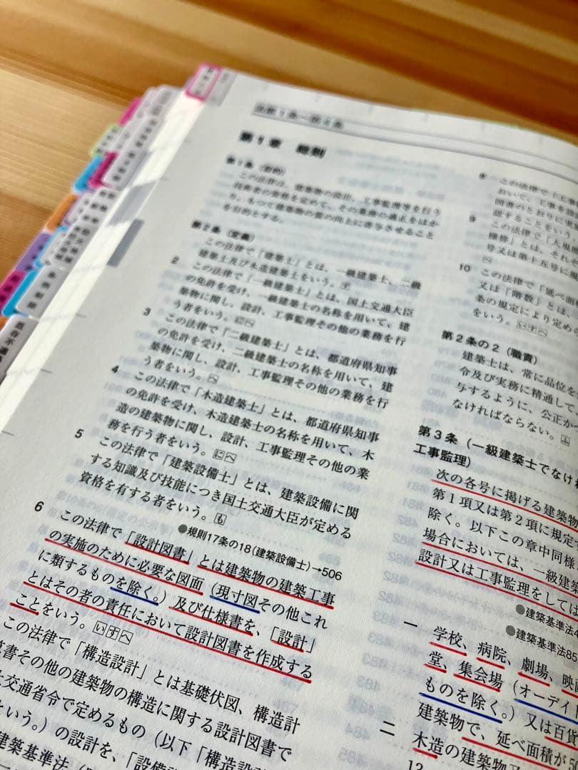 法令集 2025 線引き インデックス付 総合資格