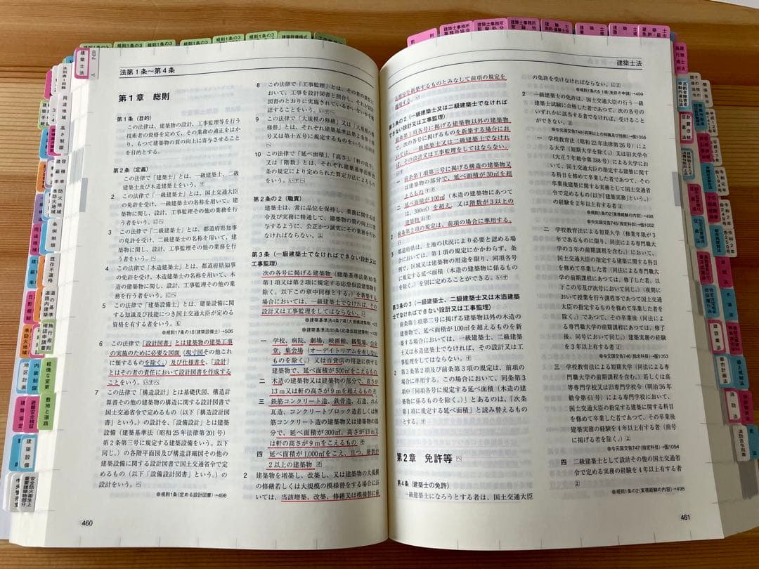 法令集 2025 線引き インデックス付 総合資格