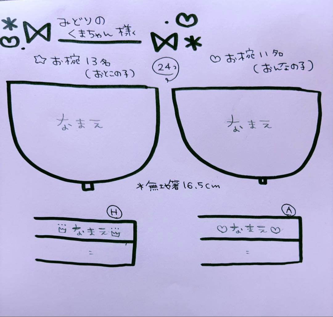 ▼ みどりのくまちゃんページ△