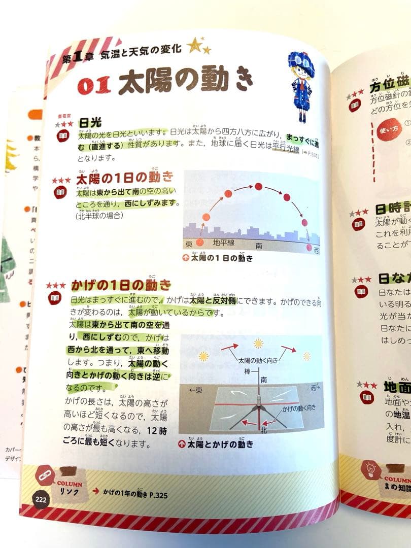 に答える！小学校教科書シリーズ全6冊セット
