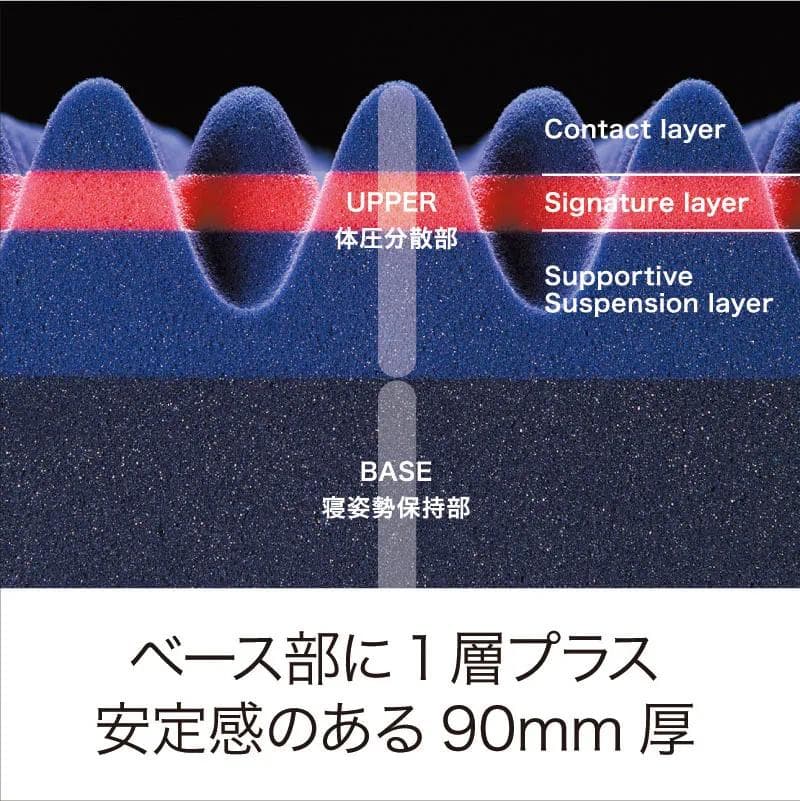 か*ん様 【新品】西川 AiR03 マットレス ハード セミダブル