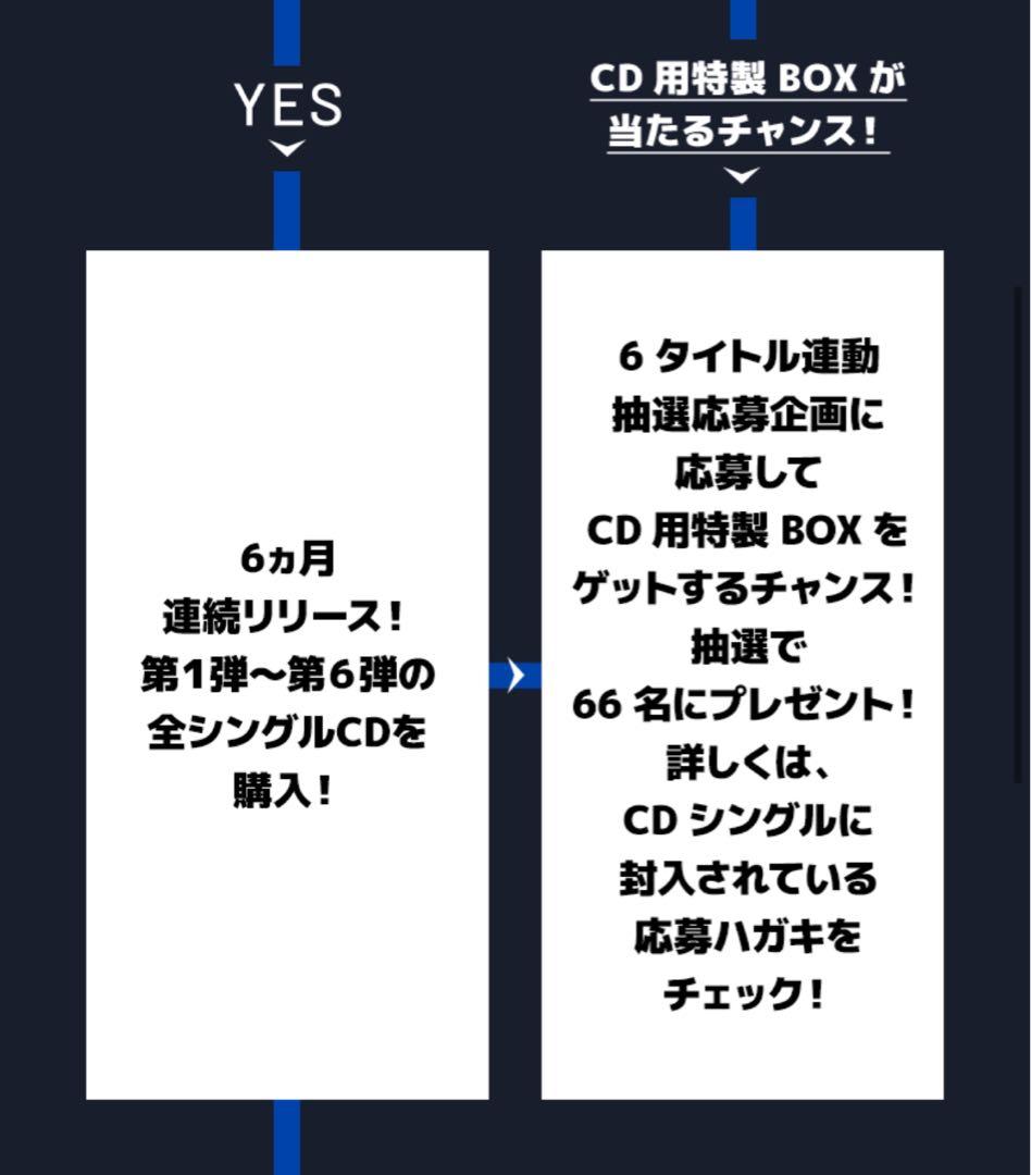 ザ・クロマニヨンズ「SIX KICKS ROCK'N'ROLL」非売品BOX