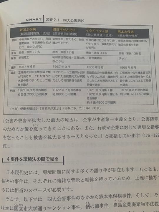 環境法（確認用）