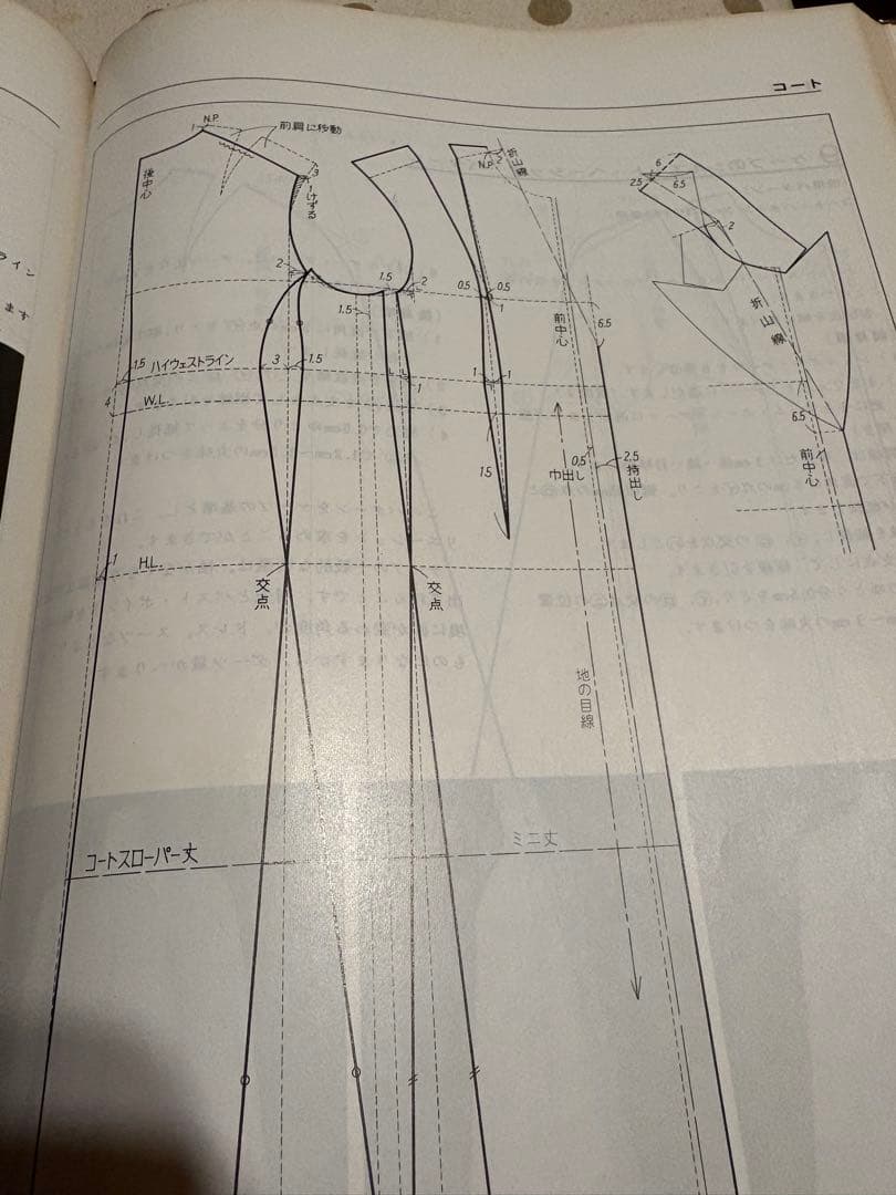プロのためのカッティングシステム　 安東武男著