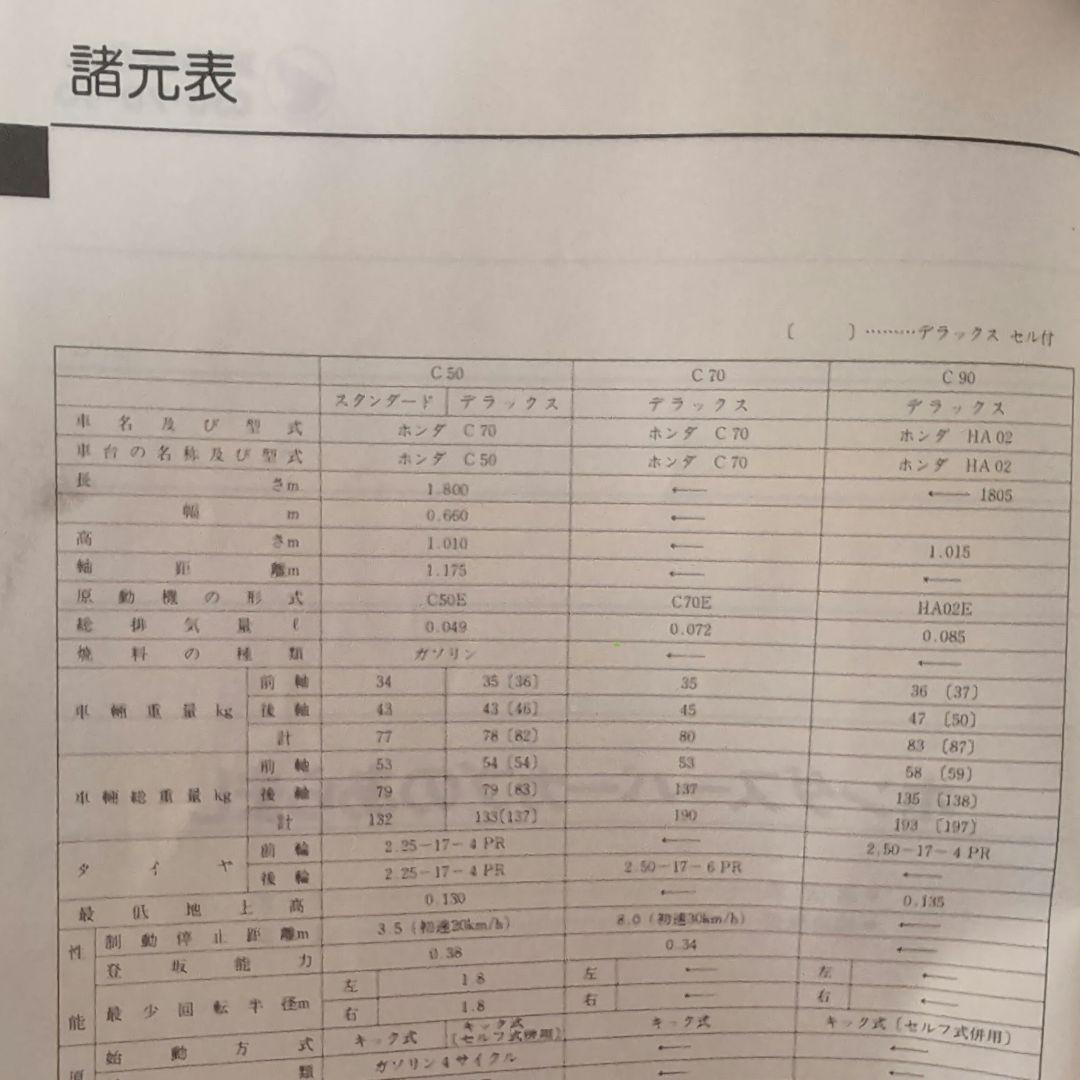ホンダ スーパーカブ 50-70-90 サービスマニュアル