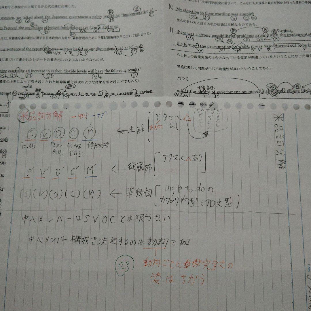 特別選抜英語 2024春期 河合塾【登木先生】