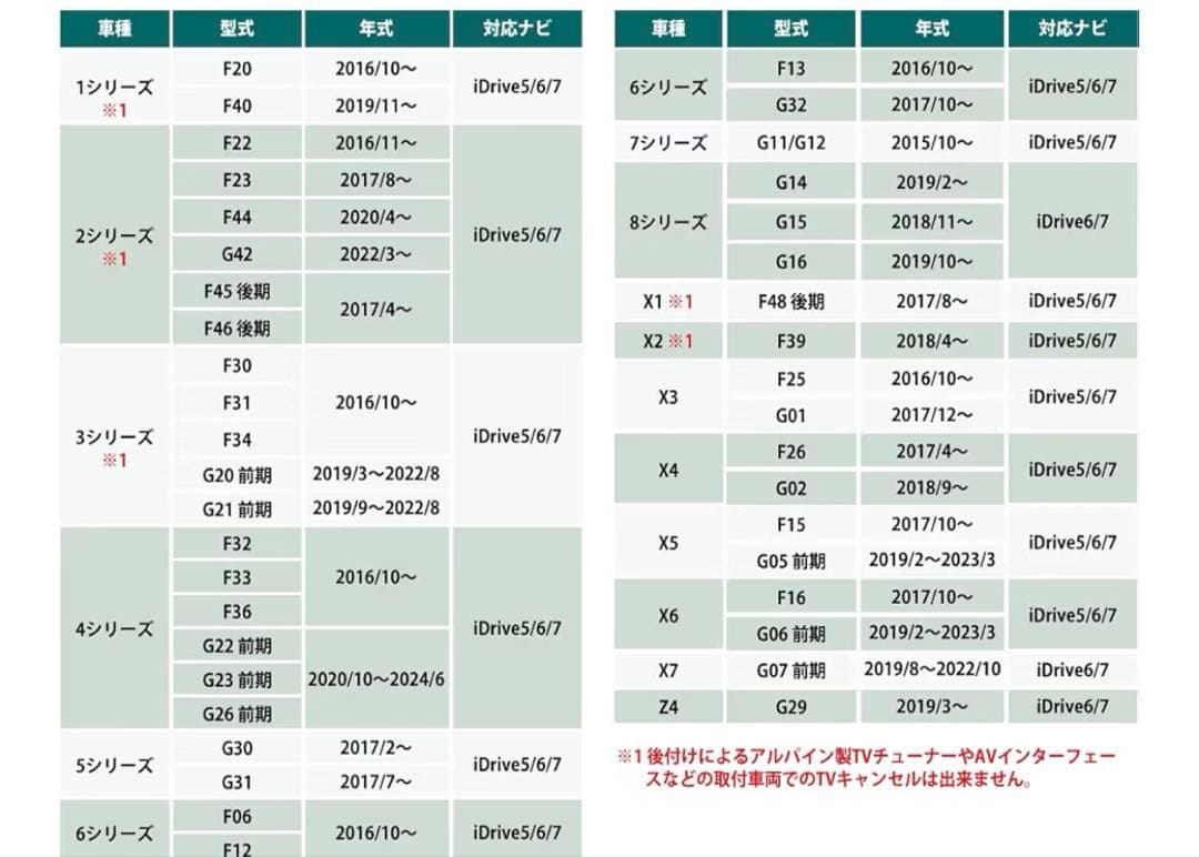 〈TV・ナビキャンセラー〉　E2PLUG for  Type03