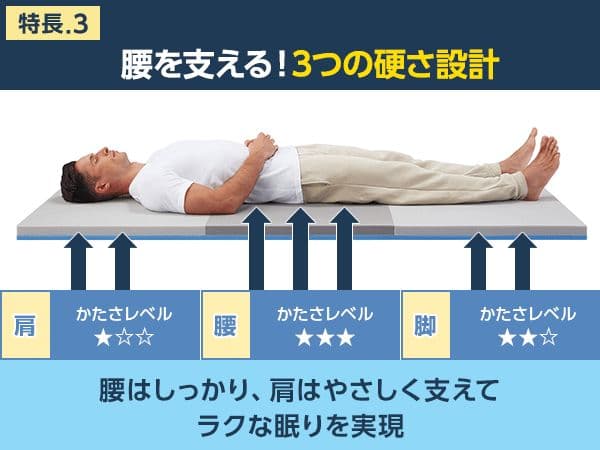 新品　トゥルースリーパー　エアフリー　三つ折り゙　かため　シングル