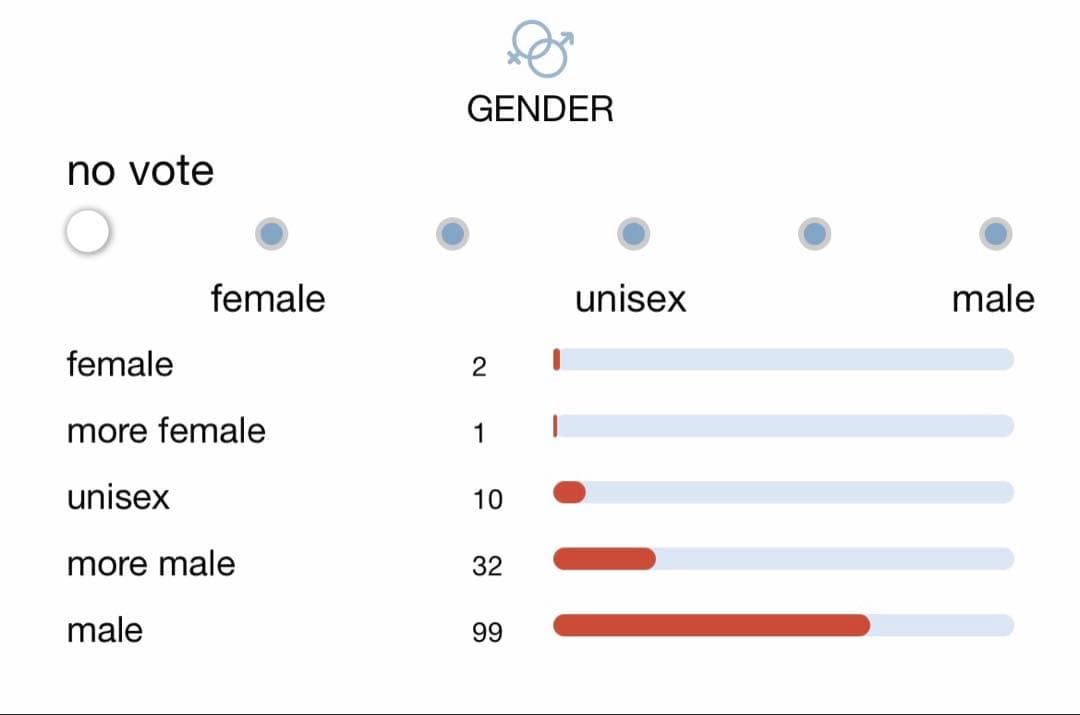 新品未開封【Star Men Nebula スターメンネビュラ】 100ml