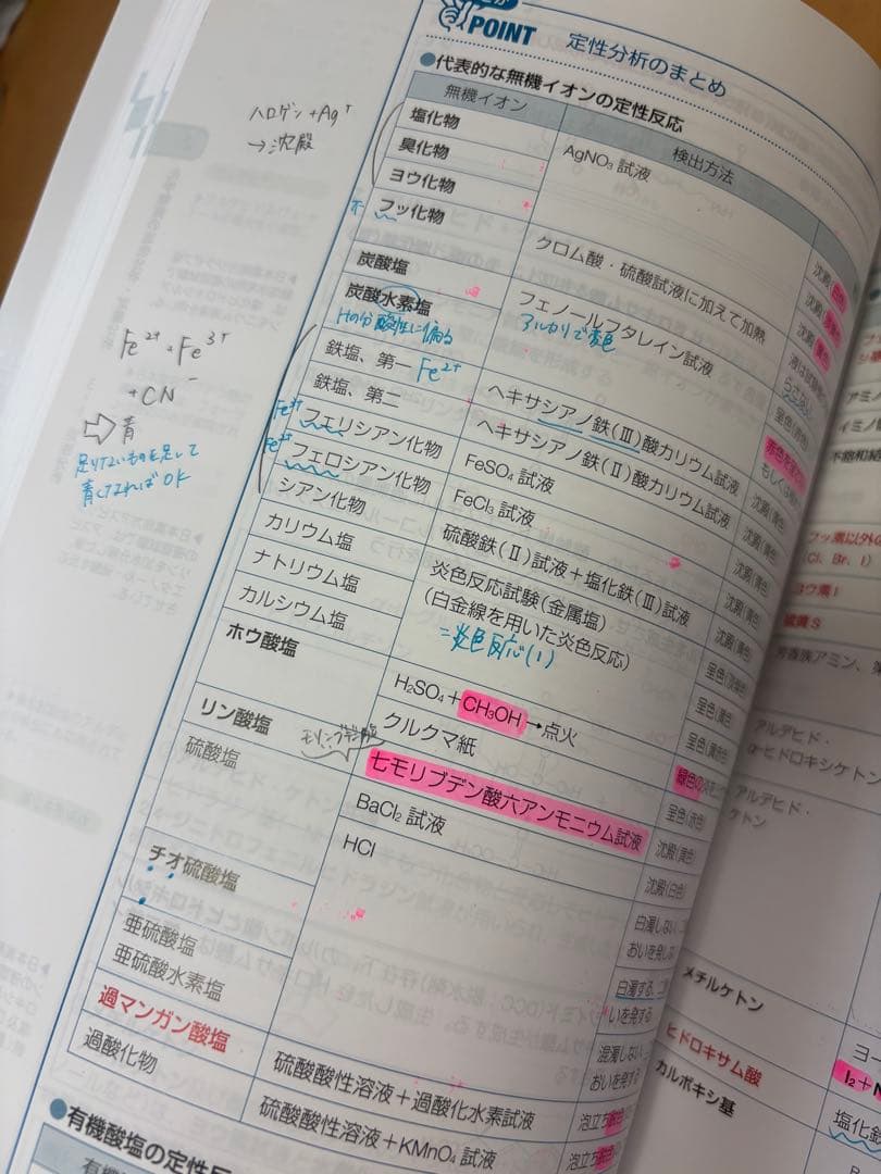 第110回 薬剤師国家試験対策参考書 青本 青問 全巻セット