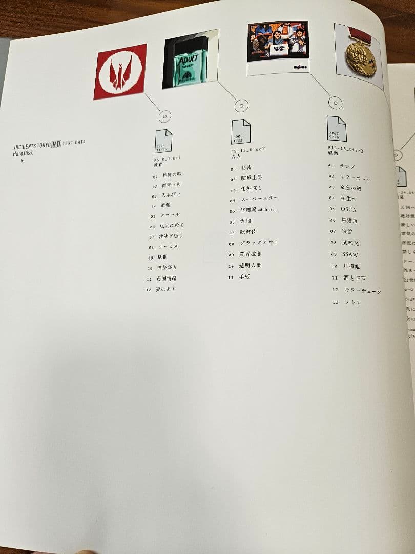 東京事変　INCIDENTS TOKYO HD Hard Disk　初回限定生産