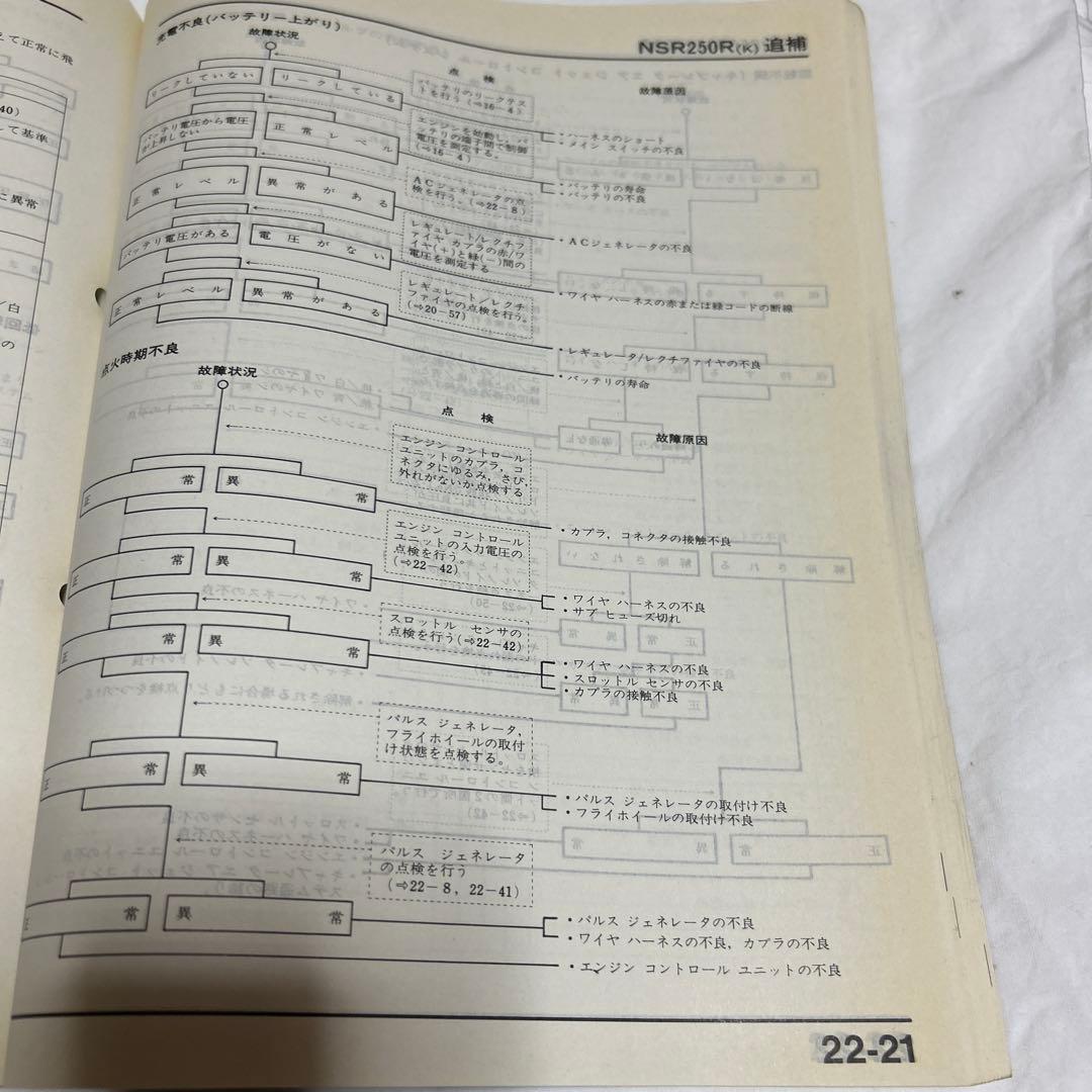 ホンダ NSR250R, SP, SE サービスマニュアル