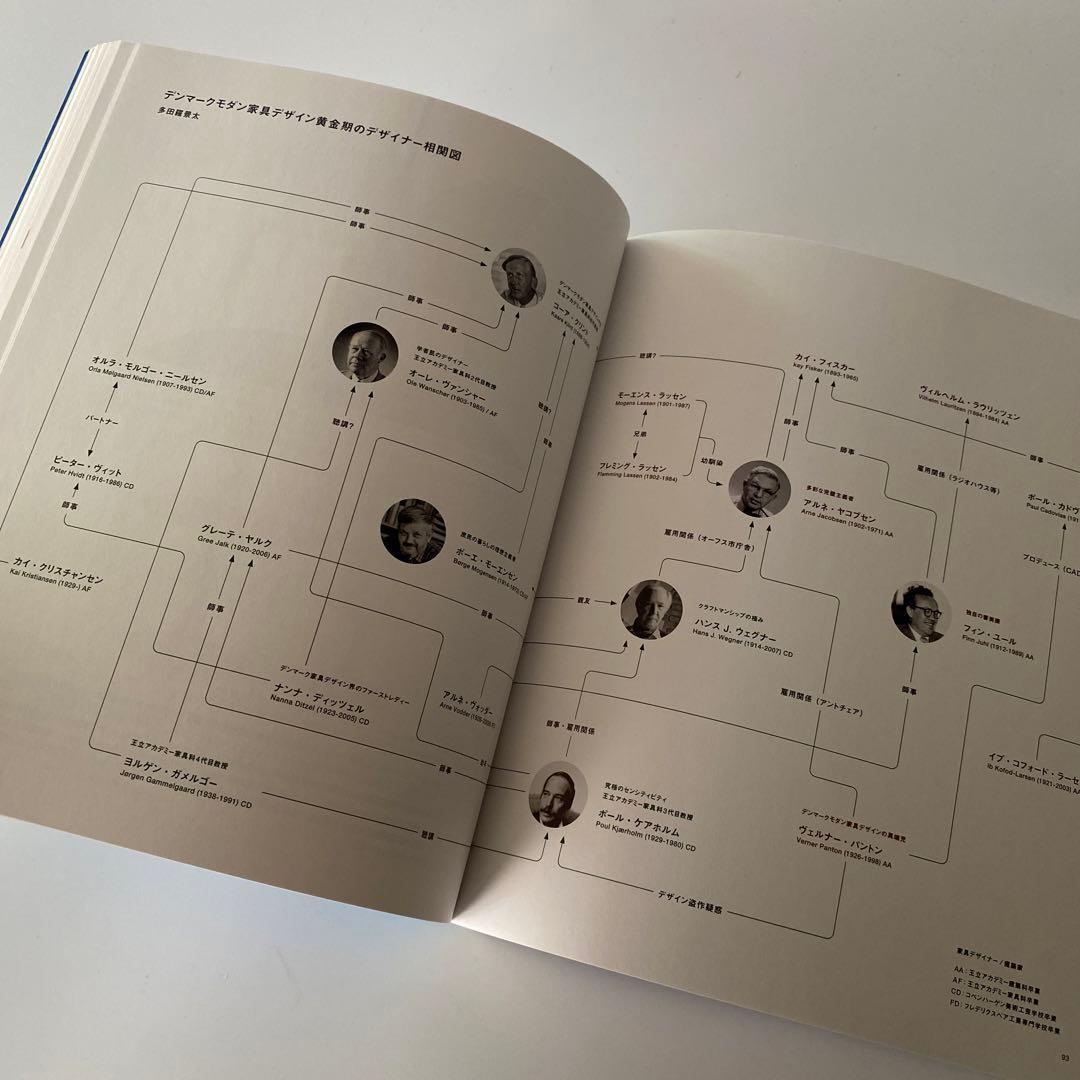 希少 美品 図録 「フィン・ユールとデンマークの椅子」東京都美術館　2022年