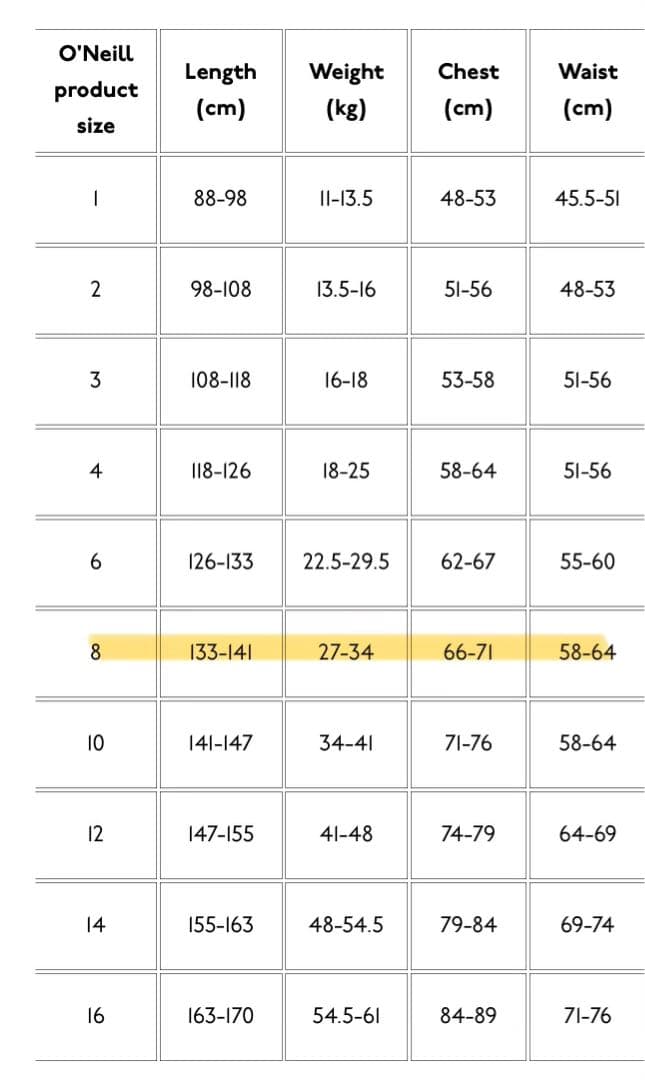 ONEILウェットスーツ　キッズ用