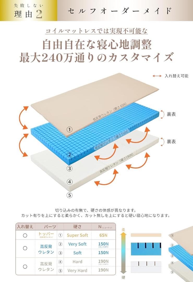 新品未開封 IWONU マットレス プレミアム シングル 厚さ20cm