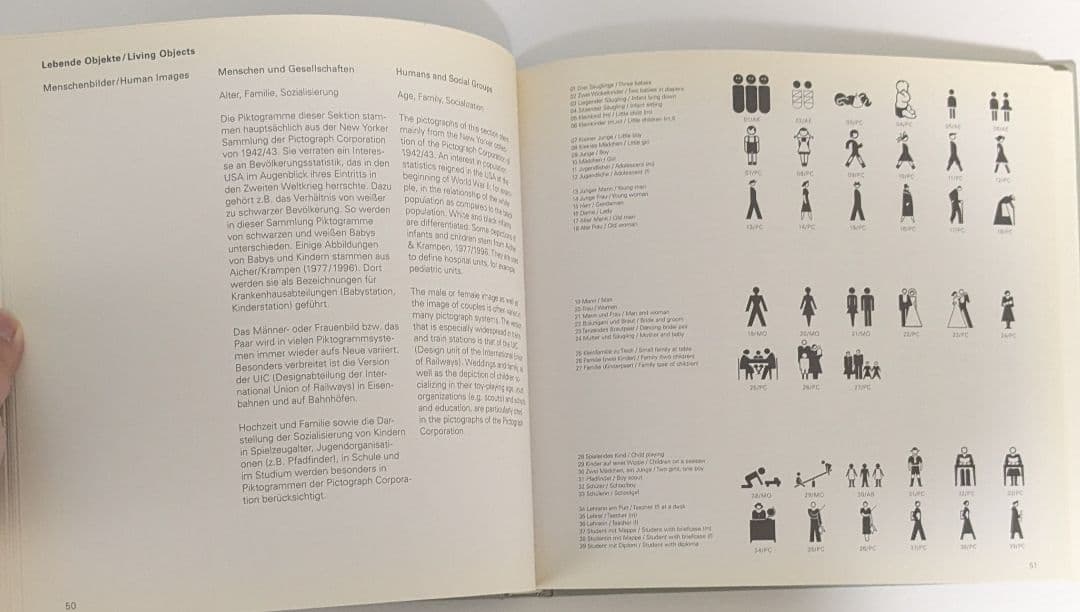 洋書　記号の世界 ― ピクトグラムによるコミュニケーション