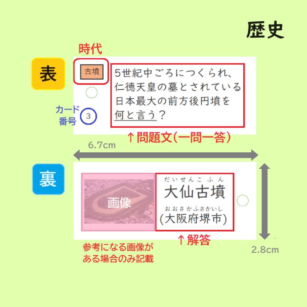 カット済【中学受験】社会 歴史[決定版] 暗記カード 予習シリーズ d