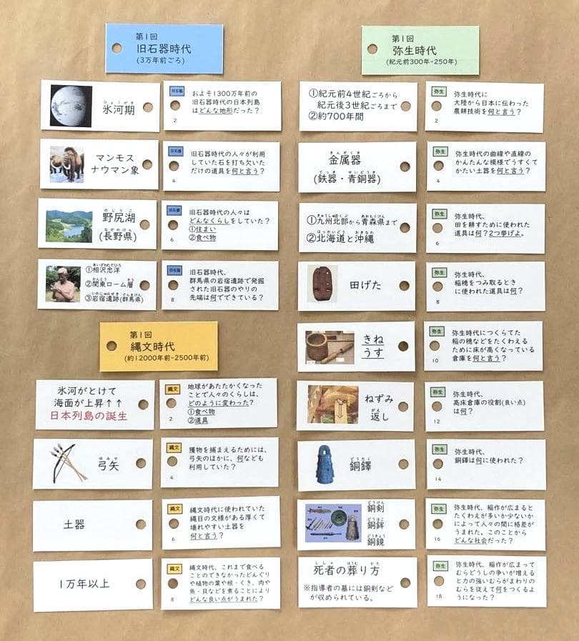 カット済【中学受験】社会 歴史[決定版] 暗記カード 予習シリーズ d