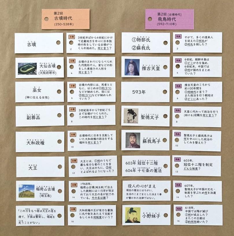 カット済【中学受験】社会 歴史[決定版] 暗記カード 予習シリーズ d